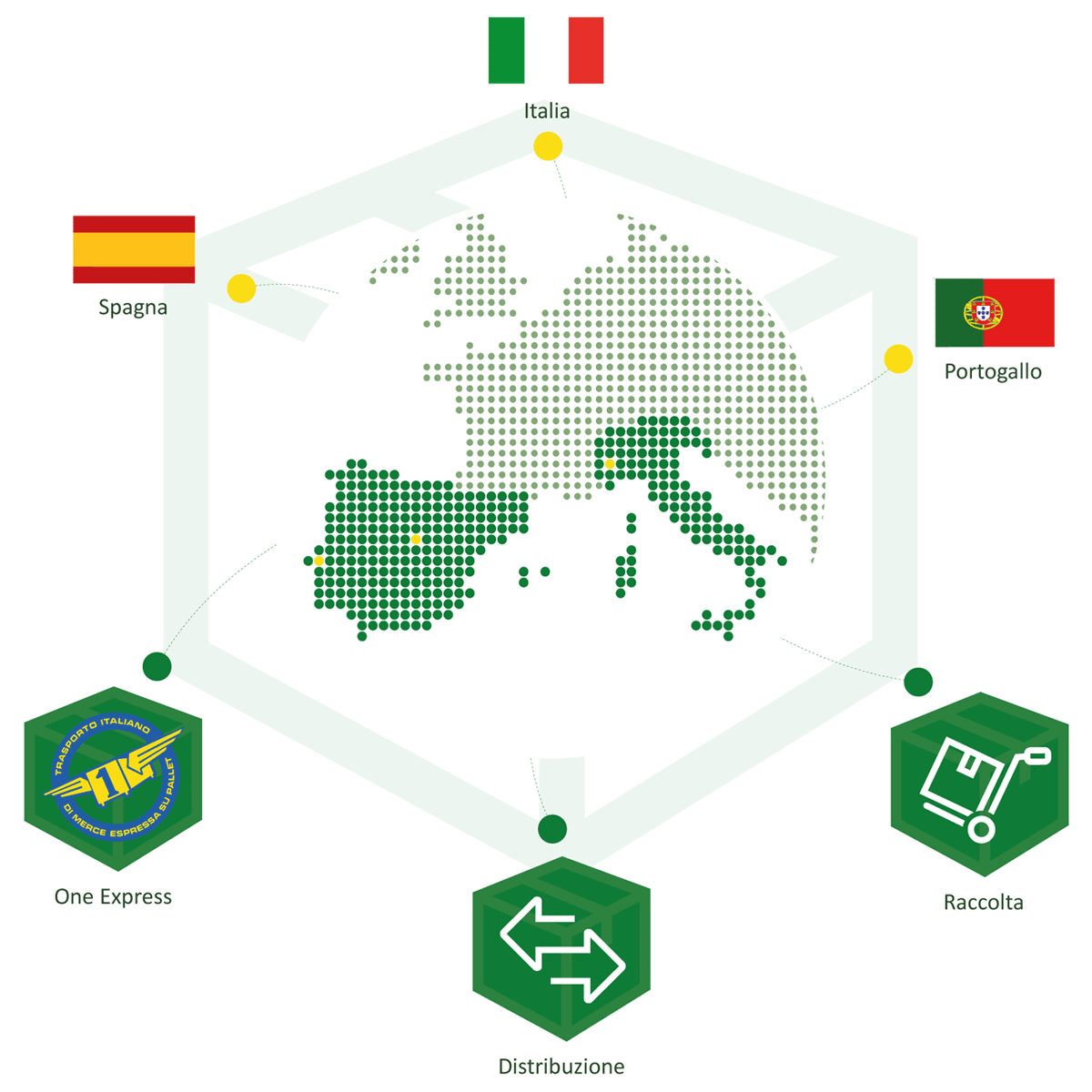 spedizioni nazionali e internazionali